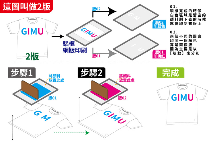 網版印刷的計算原理-根據幾個地方要印-每個地方使用幾個顏色