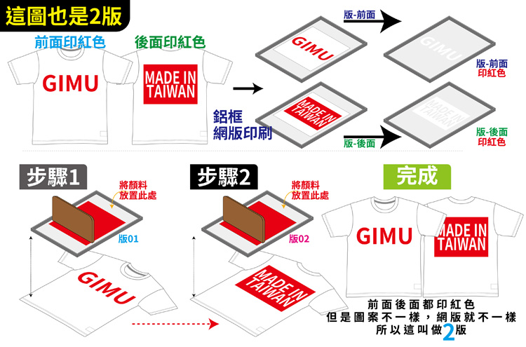 網版印刷的計算原理-根據幾個地方要印-每個地方使用幾個顏色