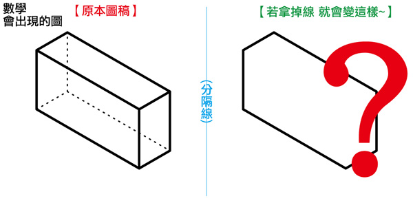 數學模型沒有線的話看不出來是什麼