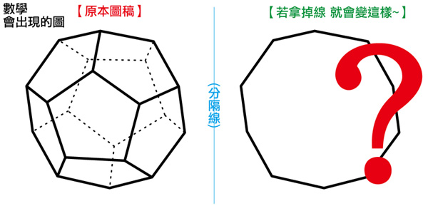 數學模型沒有線的話看不出來是什麼