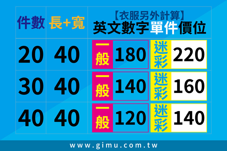 班服上的英文與號碼-每件都不同-價格說明-依據面積計算-衣服另外計算