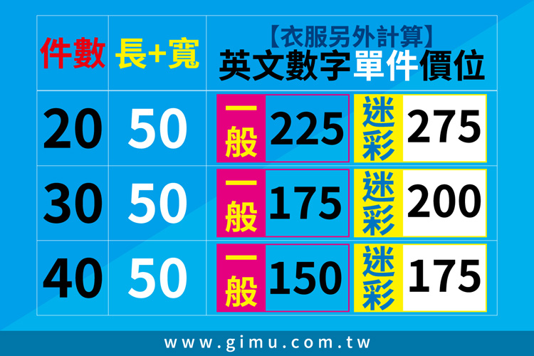 班服上的英文與號碼-每件都不同-價格說明-依據面積計算-衣服另外計算