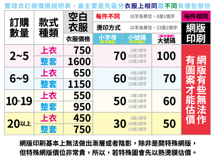 製作球衣的價格